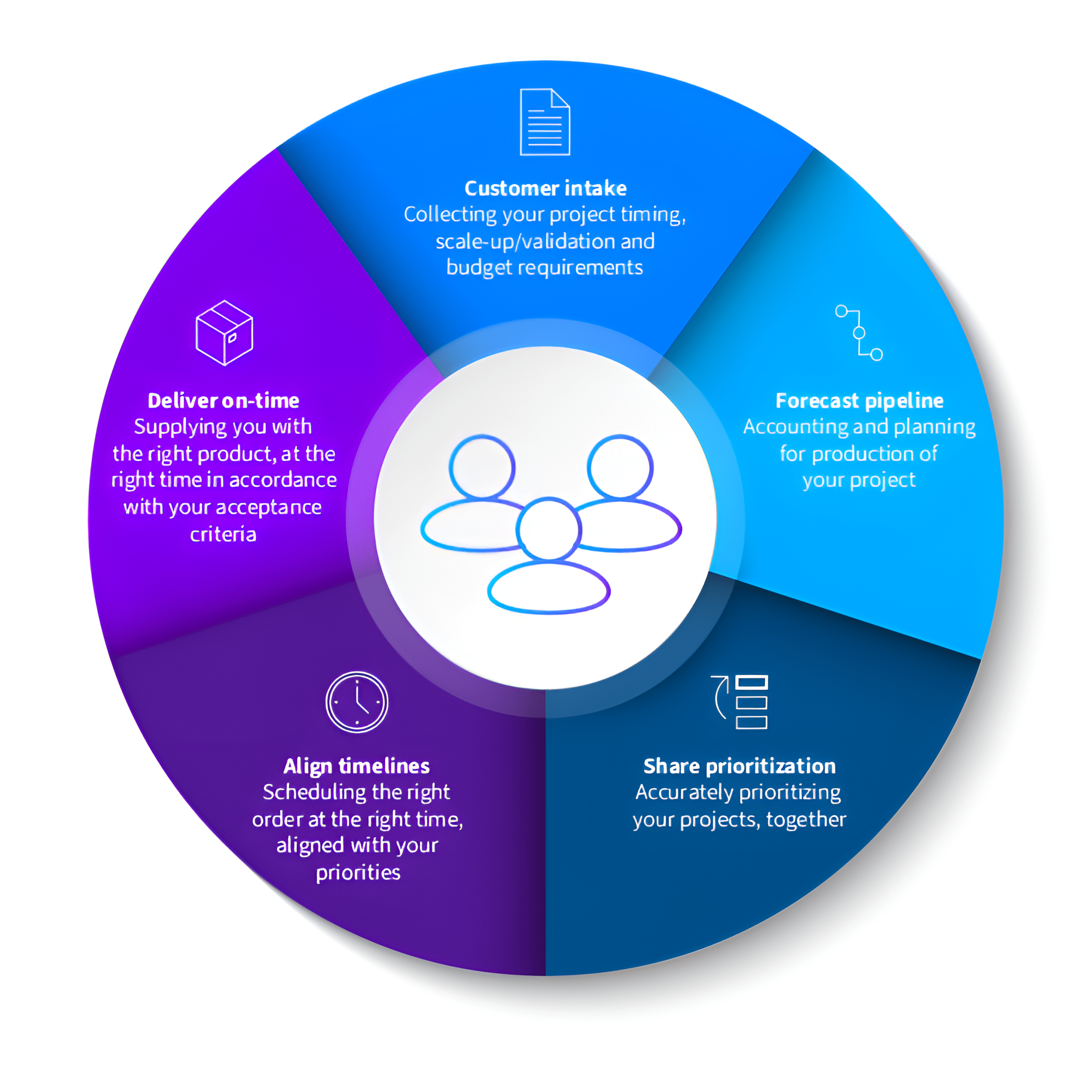 Genomic technology is evolving faster than ever before…